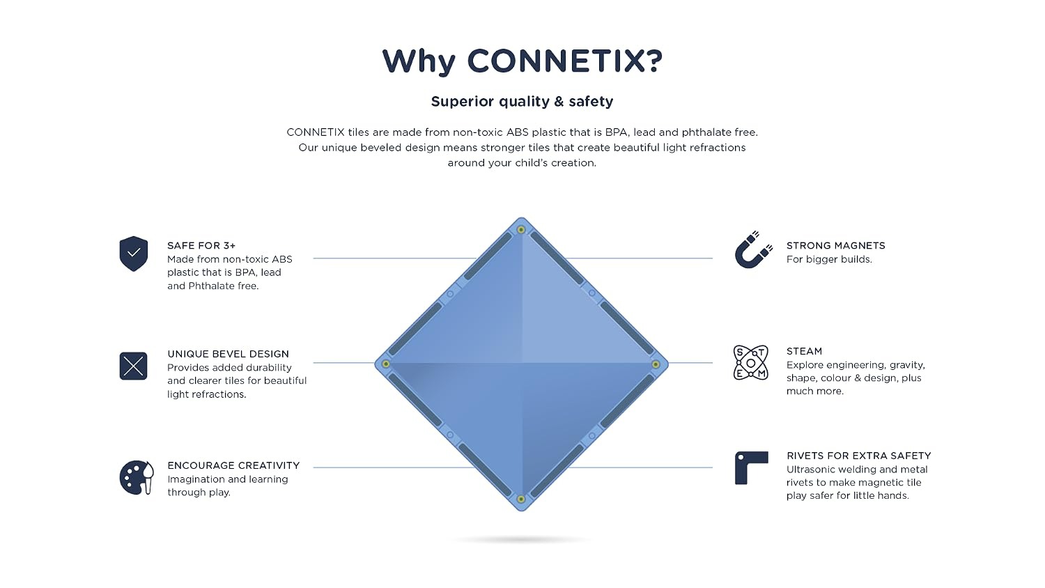 Connetix Connetix | Build Big, Imagine More – Magnetic Tile Creative Packs, Ball Run Sets, Road & Transport Expansion Kits - Connetix Online Store